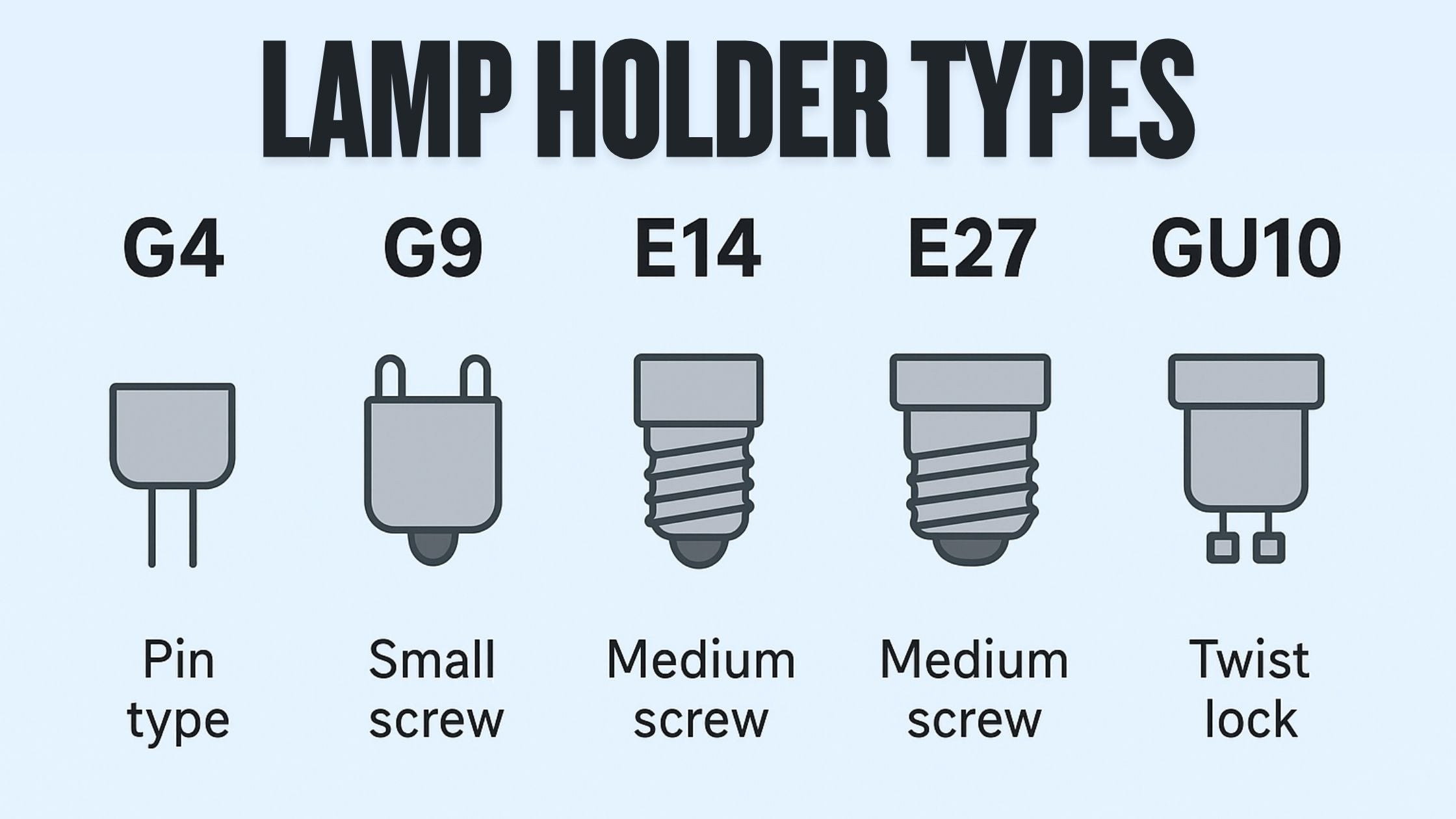 What Are Lamp Holders (Bulb Sockets)? How to Choose the Right Type?